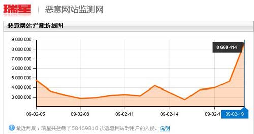 ���Ƿ�IE7��©����������������ÿ���866���