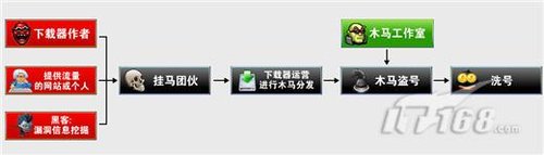 ���ܲ�����ҵ����ת֮��:������������ǧ��