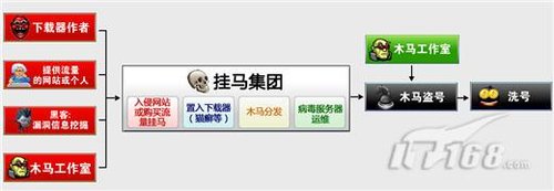 ���ܲ�����ҵ����ת֮��:������������ǧ��