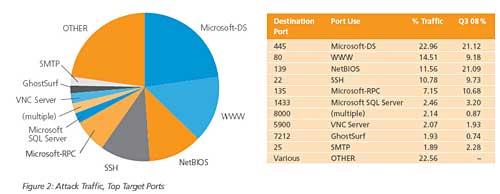 全球10大黑客攻击源:美国居首中国第二(组图)