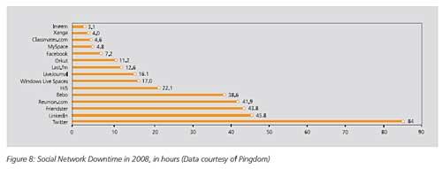 全球10大黑客攻击源:美国居首中国第二(组图)