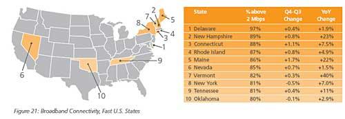 全球10大黑客攻击源:美国居首中国第二(组图)