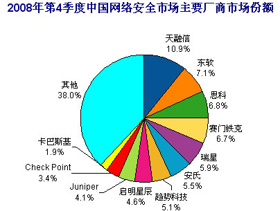 �׹ۣ����ļ��й����簲ȫ�г���ģ��24.06��