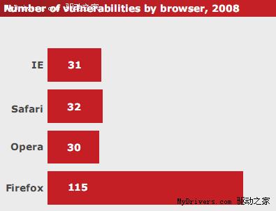 ������ʾFirefoxΪ��ȫ©�����������