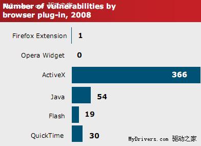 ������ʾFirefoxΪ��ȫ©�����������
