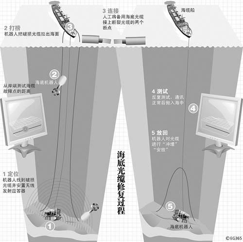 ��������MSN�չ��������й����簲ȫ֮��