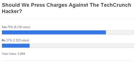 �Ƽ�ʱ��_����TechCrunch�ڿͱ��� ���ϵ��鶨����