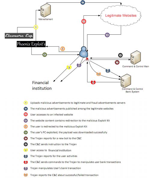 Zeusľ���ѵ�ȡӢ�������û�100����Ԫ