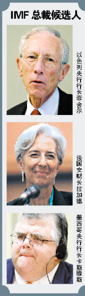 IMF�ܲú�ѡ��