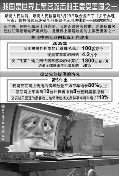两高司法解释阻击黑客 严惩计算机信息安全犯罪