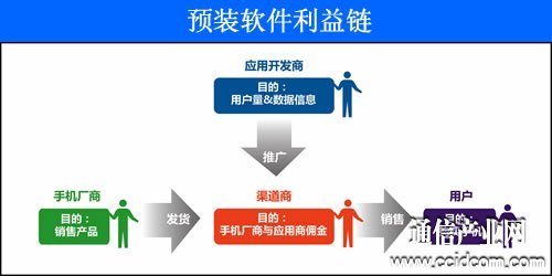 ��Ĭ���������Ļ���ֻ�Ԥװ��������񫡱�ѽ�