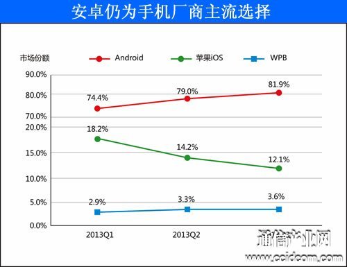 ��Ĭ���������Ļ���ֻ�Ԥװ��������񫡱�ѽ�