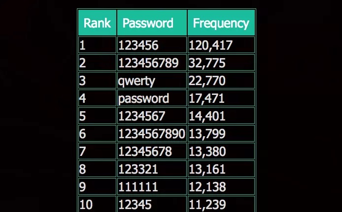 继扎克伯格和桑德尔·皮蔡之后,OurMine 又黑了 Twitter CEO 杰克·多西的 Twitter 官方账户