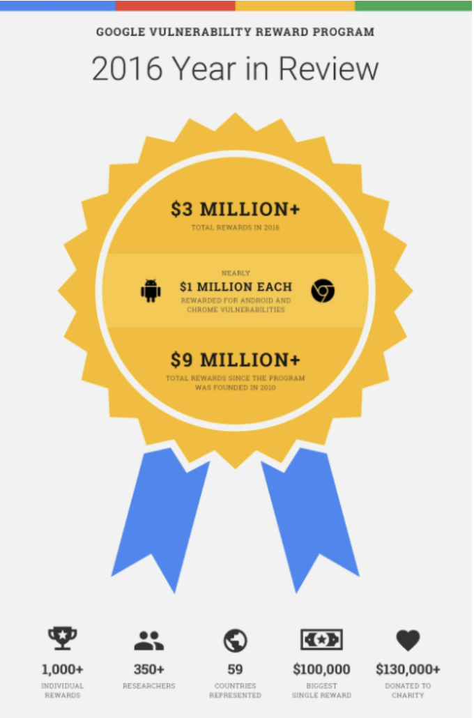 安卓那么多恶意应用 谷歌已经尽力了