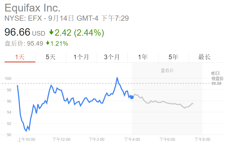 事大了!美国开始调查迄今最大的个人信息泄露案
