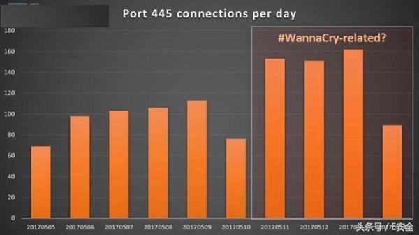 工业系统信息安全在2017年受到巨大挑战 工业系统信息安全在2017年受到巨大挑战