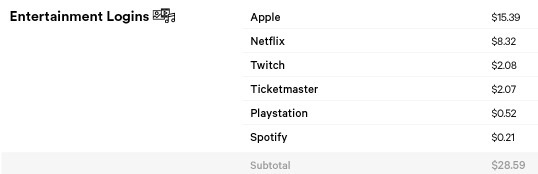 苹果账号在黑市卖15美元 高于Facebook和推特